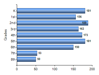 Chart1