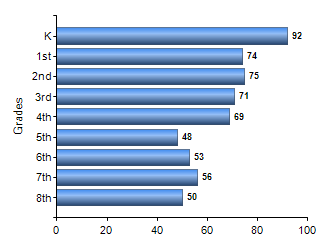 Chart1