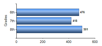 Chart1