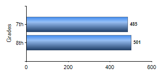 Chart1