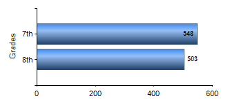 Chart1