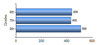 Chart1