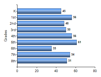 Chart1