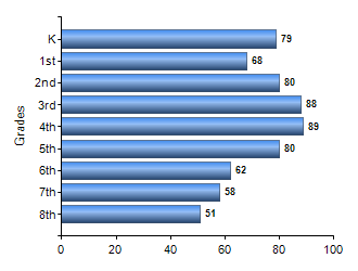 Chart1