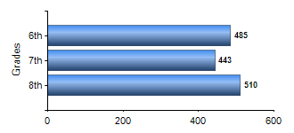 Chart1