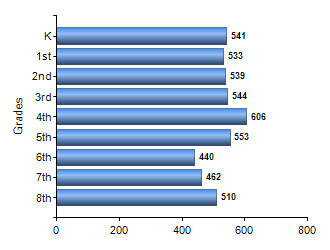 Chart1