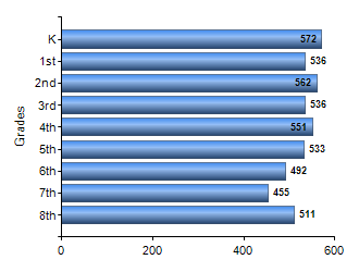 Chart1