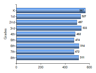 Chart1