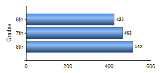 Chart1