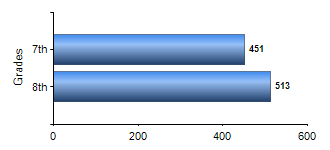 Chart1