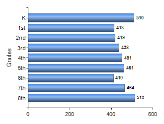 Chart1