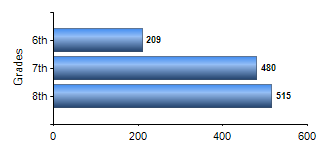 Chart1