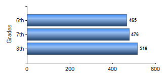 Chart1