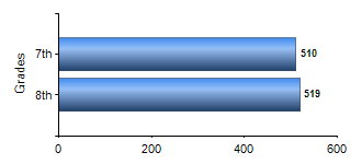 Chart1
