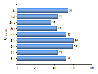 Chart1