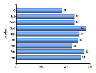 Chart1