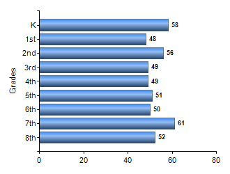 Chart1