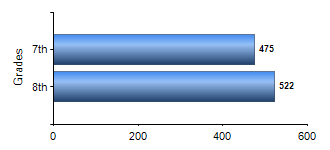 Chart1