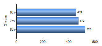 Chart1