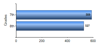 Chart1