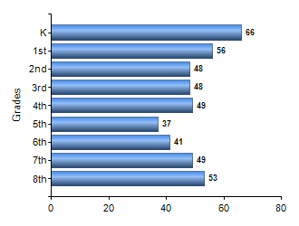 Chart1