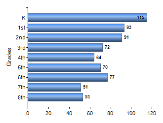Chart1