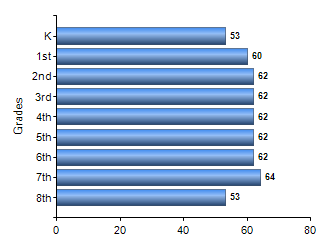 Chart1