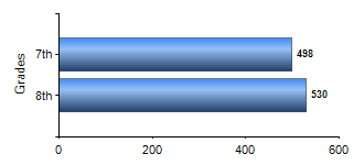 Chart1