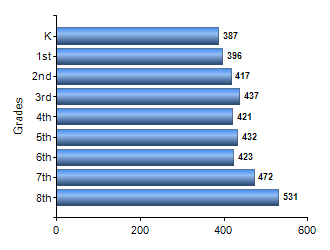 Chart1