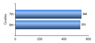 Chart1