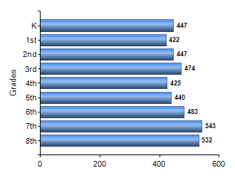 Chart1