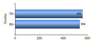 Chart1