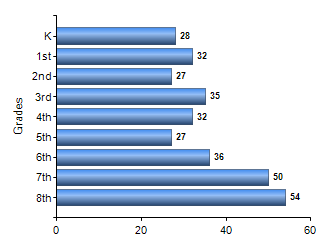 Chart1