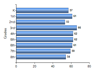 Chart1