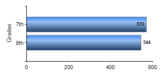 Chart1