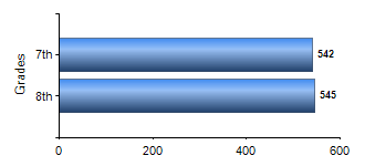 Chart1