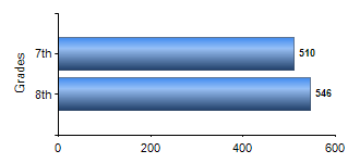 Chart1