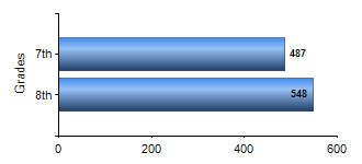 Chart1