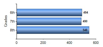 Chart1