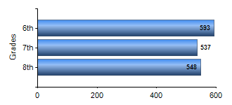 Chart1