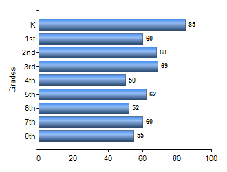 Chart1