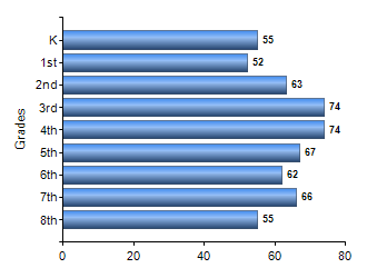 Chart1