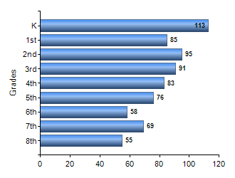 Chart1