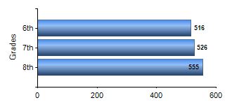 Chart1