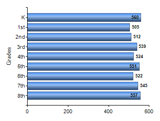 Chart1