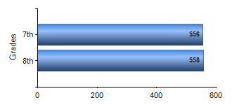 Chart1