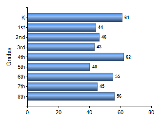 Chart1