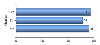 Chart1