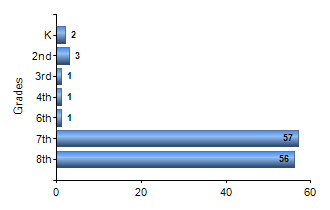 Chart1
