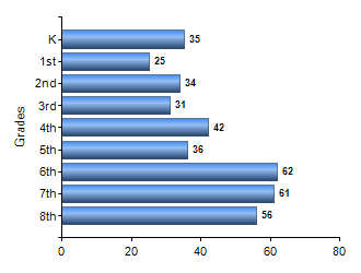 Chart1